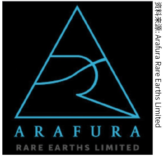Arafura Rare Earths Limited